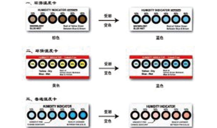 商洛濕度卡